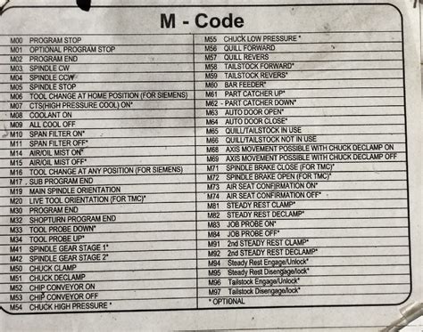 cnc machine code list pdf|cnc codes PDF download.